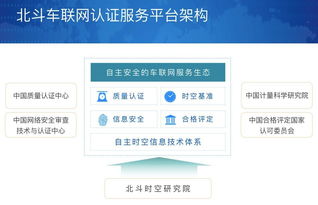 技术服务国家队 以计量科技助力北斗车联网“强芯健体”