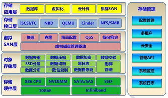 主流超融合基础架构厂商产品与技术比较分析 聚焦计量技术服务场景